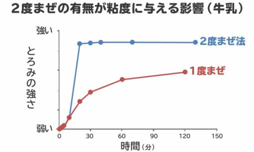 最高のフェラビデオ