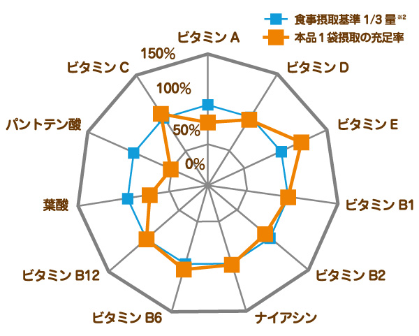 最高のフェラビデオ