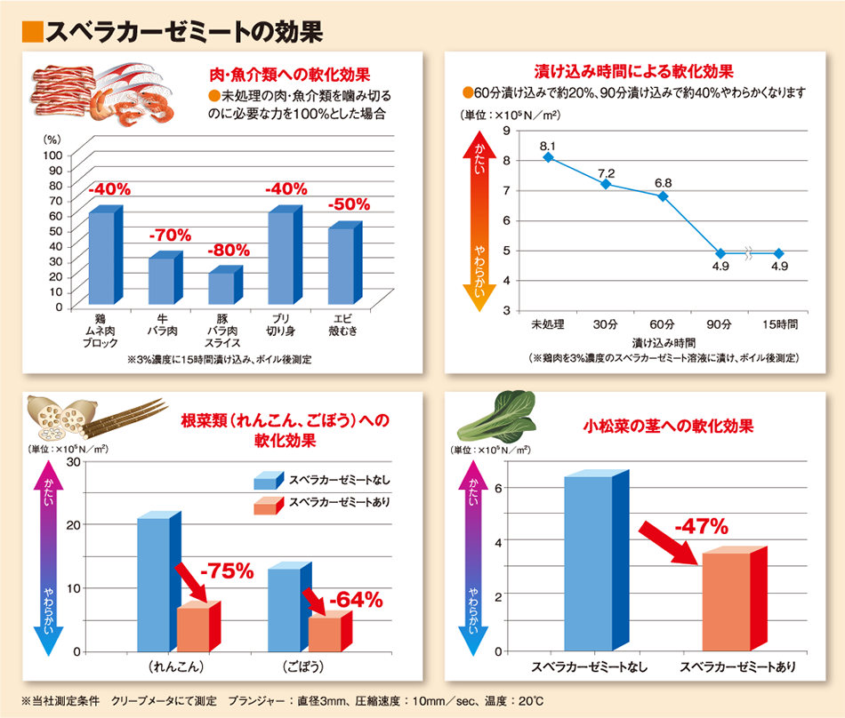 最高のフェラビデオ